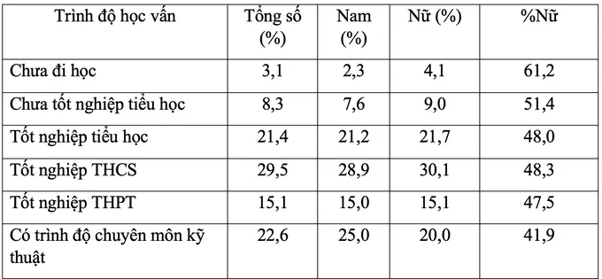 Chỉ 10% người lao động Việt Nam đáp ứng được yêu cầu của doanh nghiệp - 2